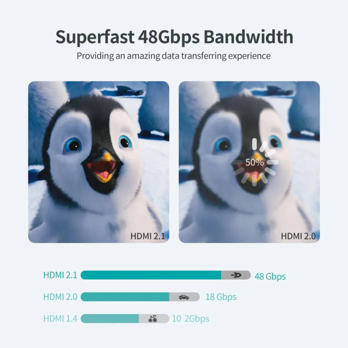 Choetech 8K HDMI to HDMI Cable (2m)